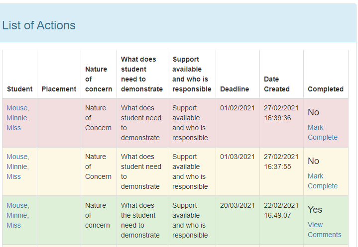 List of actions