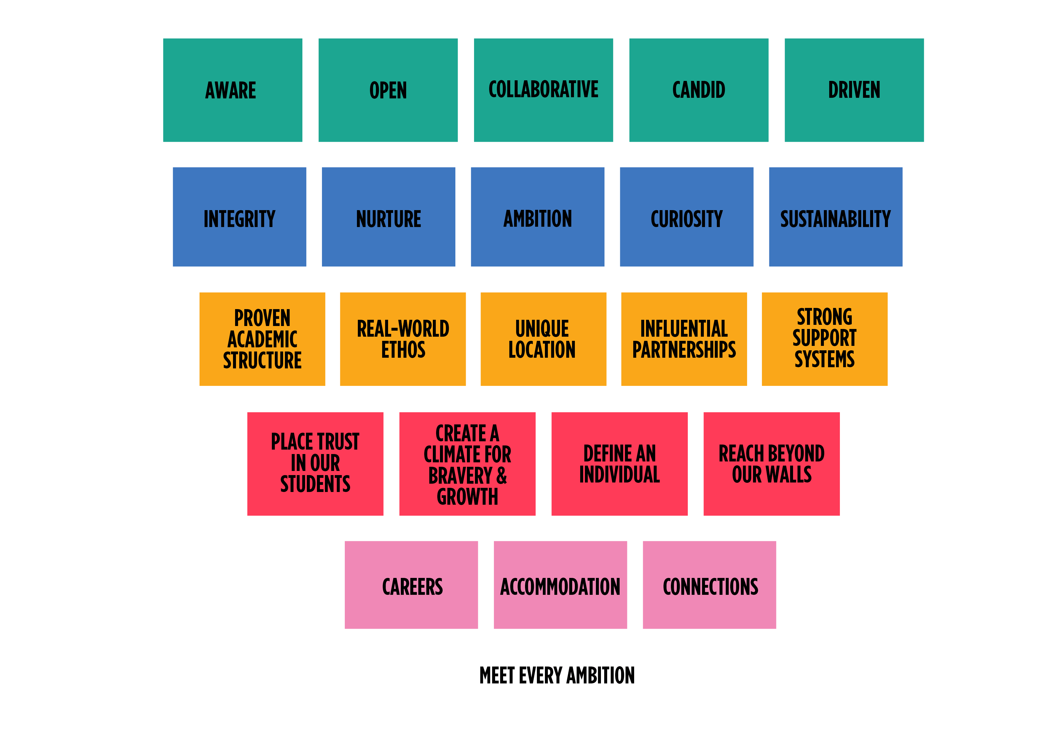 Narrative Pyramid