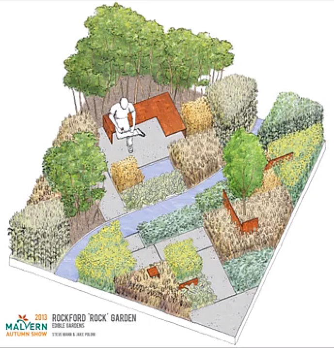 steveandjakesrockfordgarden